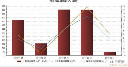 炒股票要看那些基本面