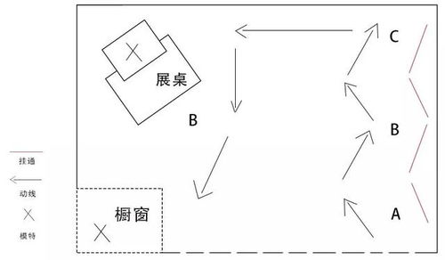 夹在消费者和品牌中间的陈列师,该如何解决卖场难题