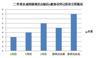 第二股东协议转让减持股票，是利好还是利空