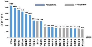 收购将要上市的公司20%股权可以实现借壳上市吗？