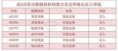 为什么股票机构推荐的股票！都那么准确！而且不同的公司都是推荐的同一款！第二天绝对是上涨的？那么多股