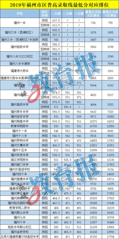 福州初三质检分数段统计发布