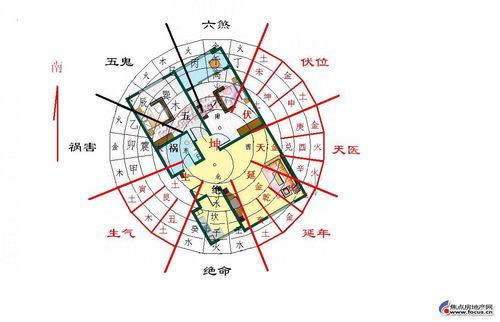 回答xiaobing258的阳宅风水之命卦与座山相冲 建筑师业主论坛 