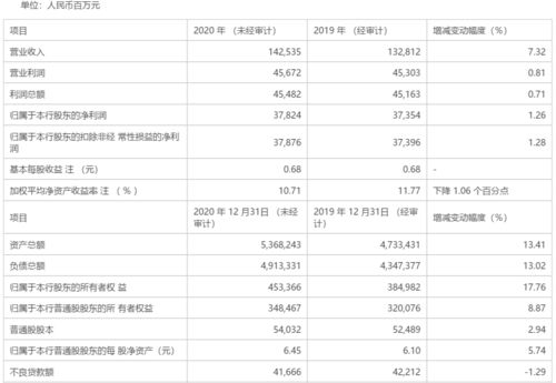 光大银行一名副行长辞职,行长刘金将接任中行行长