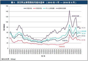 关系为什么H股的价格普遍高于A股