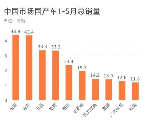 中国销量最高的汽车