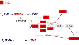 数列极限的概念，n和N的关系是什么意思，n和N分别是什么。|xn-a|<；ε是什么意思