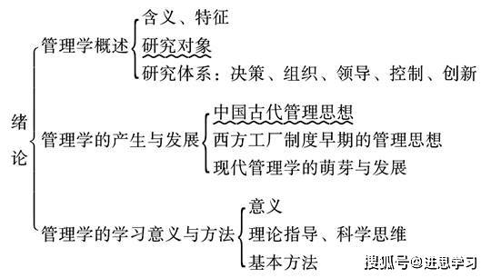 提纲挈领的意思