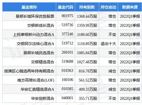 景顺长城基金最近为什么总跌