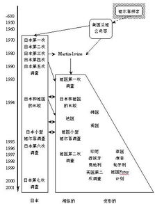 德尔菲法 搜狗百科 