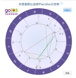 从我的星盘中可以看出来什么时候结婚吗 