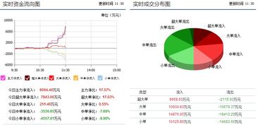 000733振华科技后期涨幅的价位是多少啊