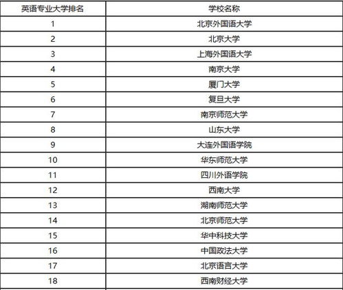 学科英语评估排名？大学英语专业排名