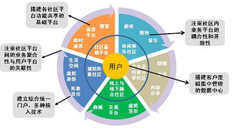 数据中心的盈利模式是什么(百亿云虚拟主机)