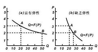 请收下这份购物节自救指南