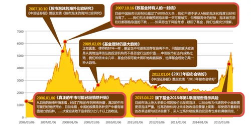 2022年最值得投资的10只基金分别是什么？