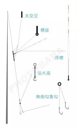 钓鱼新手必看,鱼竿和鱼线的各种绑法,看完就会了 