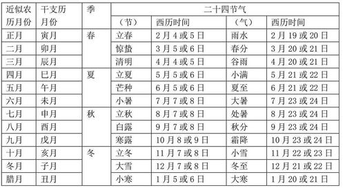 古典中国文化里的时间