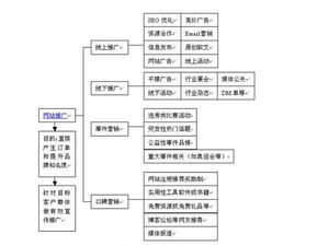 从事电子商务活动的企业有哪些?主营业务是什么?