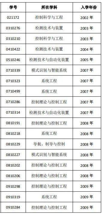 博士读了18年还没毕业 学校终于发布退学处理公示