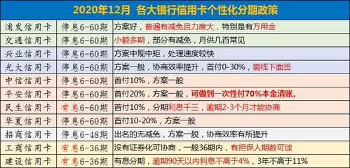 信用卡逾期有没有免过利息信用卡逾期的利息怎么算