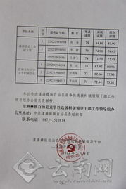 干部选拔推荐工作公告范文—领导干部任职前公示的对象、范围、内容、方式、时间有什么规定？