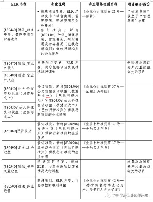 会计准则对关联自然人的定义