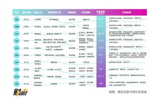 周五没陪周六证券账户的钱为什么会少了500多