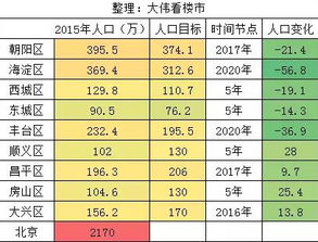 昌平区北京指标京牌价格