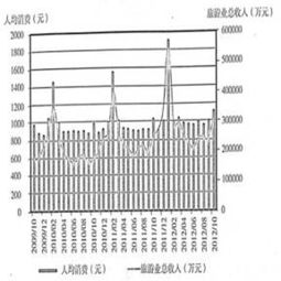 阅读以下材料，回答问题。 表1：广东省某市各种所有制企业数量情况         注：表中所减少的国有企业和