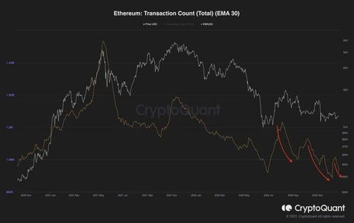 ETH价格分析-ETH价格分析-重新测试反弹