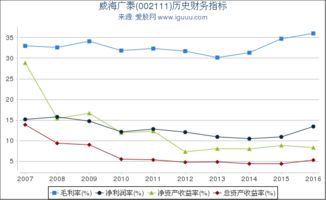 002111威海广泰放量下跌时再出货吗  明天该怎么办 今天刚买的  请大使指点一下