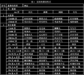 宝宝,晚安安 为啥情侣间喜欢说叠词 叠词 