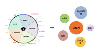 如何制作扁平化的图表？就像好奇心日报的那种