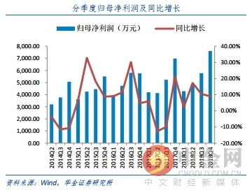 华西证券-威胜信息-688100-订单持续充足，业绩稳步增长