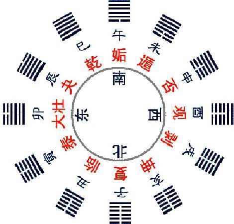中国文字始源于八卦 民族文化自信首先从学习汉字开始 
