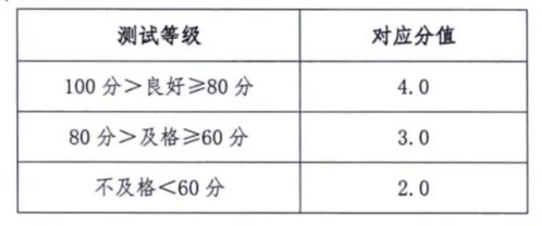 河北中考体育方案出炉 总分为50分,必考项目为跑步