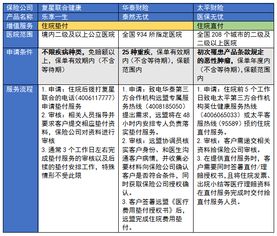 百万医疗保险垫付卡怎么用,怎么看百万医疗险有没有垫付功能