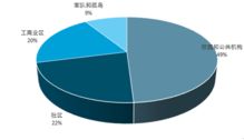 国内的微电网企业有哪些