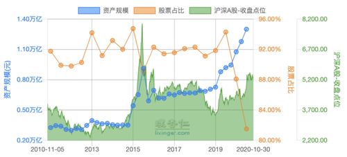 股票的资产规模如何