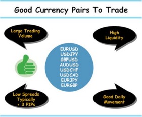 外汇市场中的6种货币对哪个最容易交易