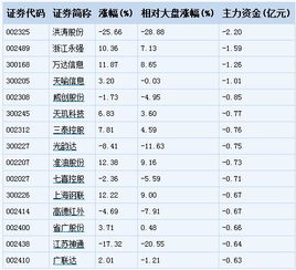 资金是怎么净流入流出的？还有那些大买单大卖单是怎么一下子成交的？