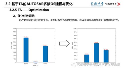 金盘系统查重优化策略：提升查重效率