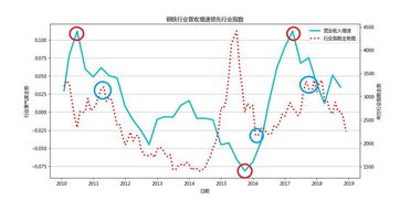 华菱钢铁TRIX金叉后，持有20日上涨概率较高，技术面表现引人关注！