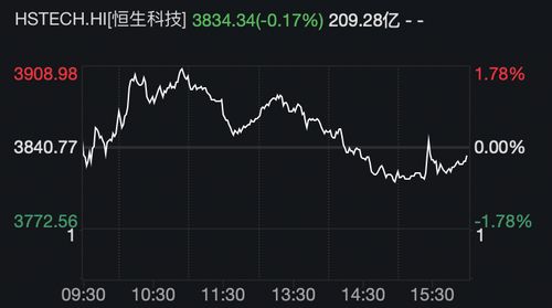 港股恒指涨幅0.82％