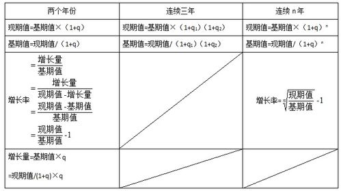 求增长率的公式