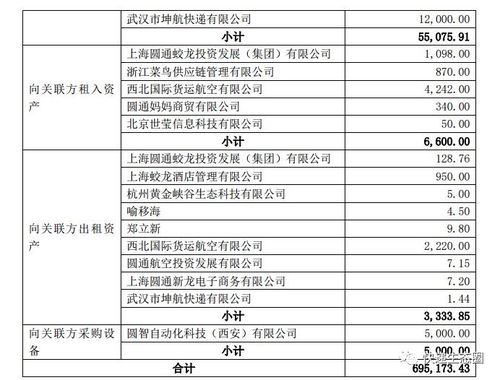 直击 圆通 2022年前两个月净利5.45亿,快递业务量增长28