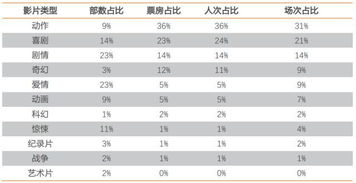 同比增22.3 ,全年进账559亿 这个行业见底了