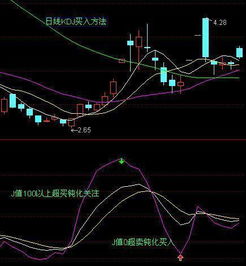 股票成交量中的s与d哪个是代表买入哪个代表卖出