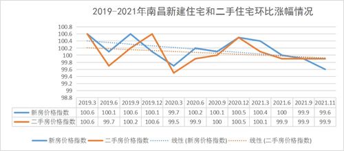 市场触底信号的两个迹象